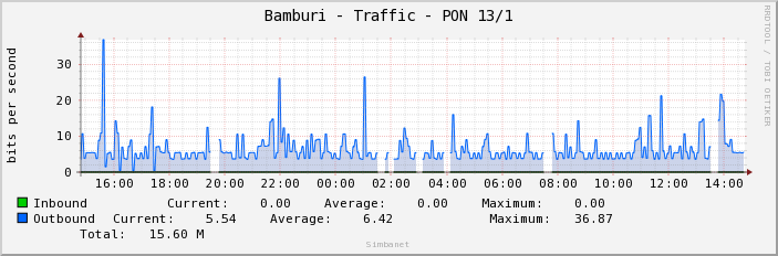 Bamburi - Traffic - PON 13/1