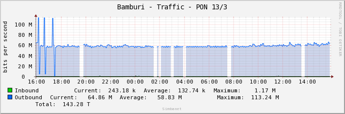 Bamburi - Traffic - PON 13/3