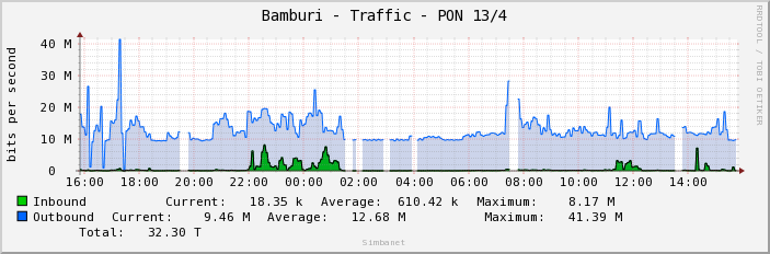 Bamburi - Traffic - PON 13/4