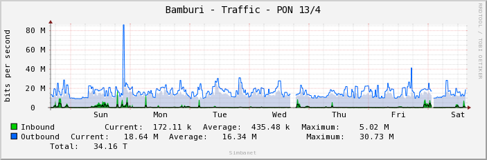 Bamburi - Traffic - PON 13/4
