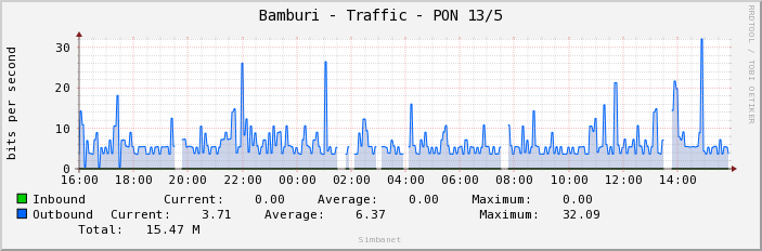 Bamburi - Traffic - PON 13/5