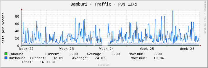 Bamburi - Traffic - PON 13/5