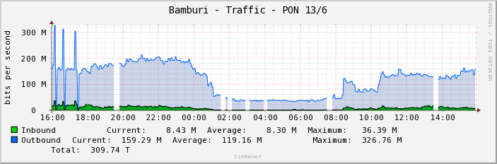 Bamburi - Traffic - PON 13/6