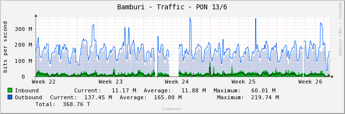 Bamburi - Traffic - PON 13/6