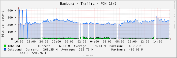 Bamburi - Traffic - PON 13/7