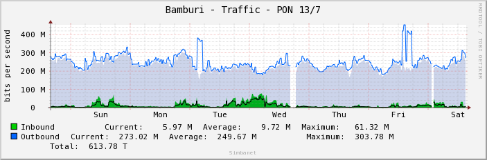 Bamburi - Traffic - PON 13/7