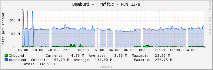 Bamburi - Traffic - PON 13/8