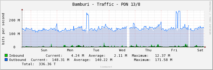 Bamburi - Traffic - PON 13/8