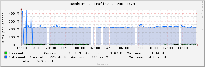 Bamburi - Traffic - PON 13/9