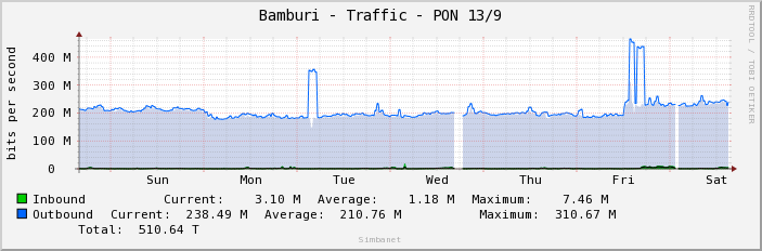 Bamburi - Traffic - PON 13/9