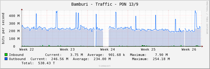 Bamburi - Traffic - PON 13/9