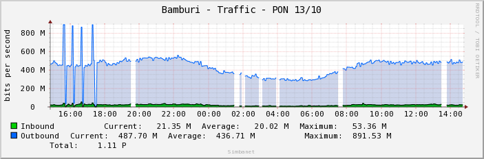 Bamburi - Traffic - PON 13/10