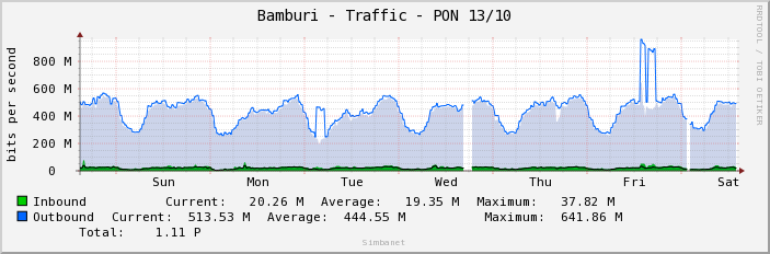 Bamburi - Traffic - PON 13/10