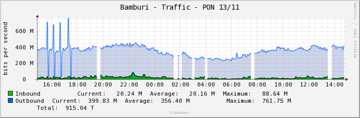 Bamburi - Traffic - PON 13/11