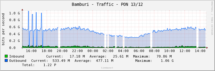 Bamburi - Traffic - PON 13/12