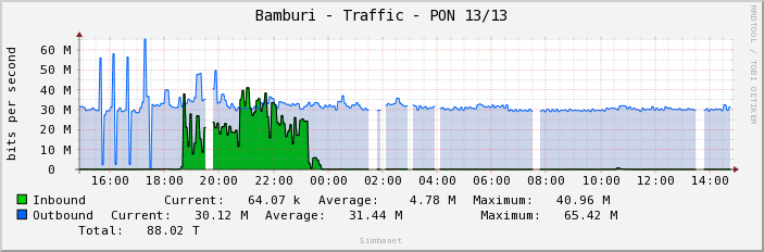 Bamburi - Traffic - PON 13/13