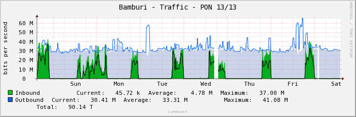 Bamburi - Traffic - PON 13/13
