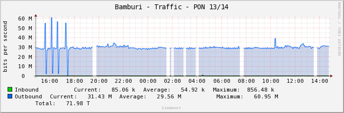 Bamburi - Traffic - PON 13/14