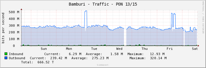 Bamburi - Traffic - PON 13/15