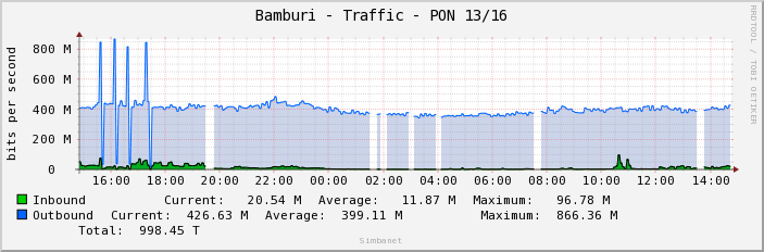 Bamburi - Traffic - PON 13/16