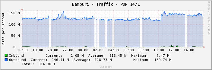Bamburi - Traffic - PON 14/1