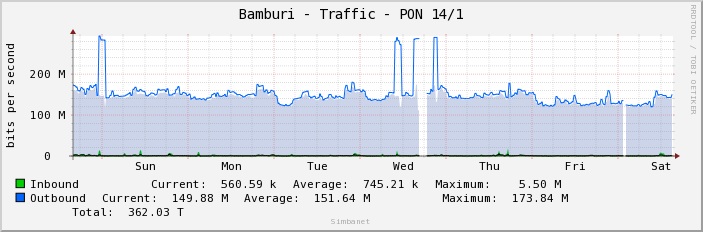 Bamburi - Traffic - PON 14/1