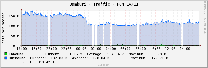 Bamburi - Traffic - PON 14/11