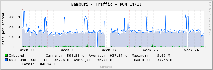 Bamburi - Traffic - PON 14/11