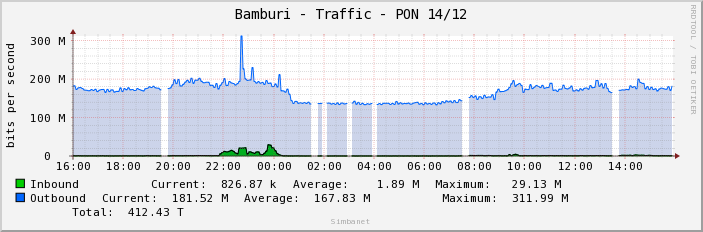 Bamburi - Traffic - PON 14/12
