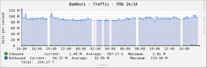 Bamburi - Traffic - PON 14/14