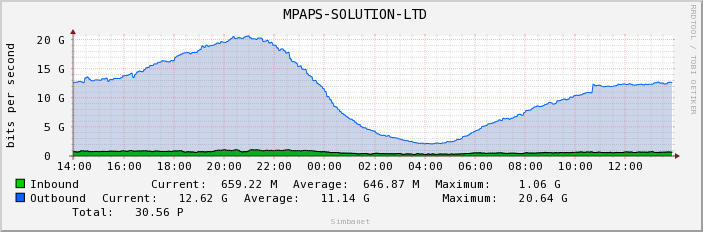  MPAPS-SOLUTION-LTD