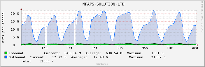  MPAPS-SOLUTION-LTD