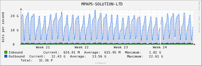  MPAPS-SOLUTION-LTD