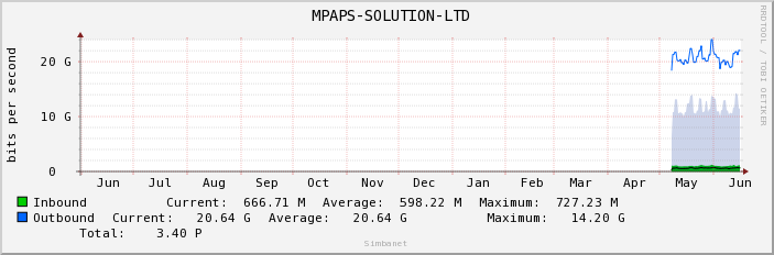 MPAPS-SOLUTION-LTD