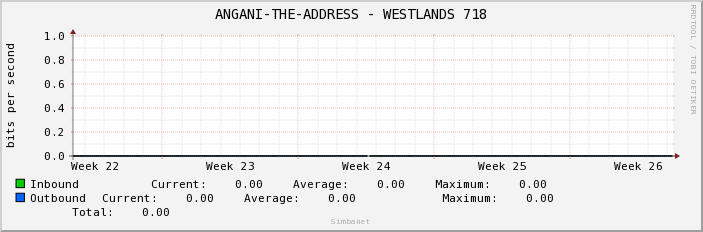 ANGANI-THE-ADDRESS - WESTLANDS 718