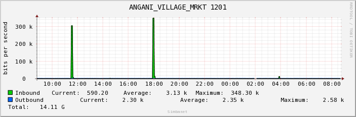 ANGANI_VILLAGE_MRKT 1201