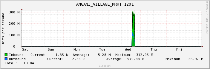 ANGANI_VILLAGE_MRKT 1201