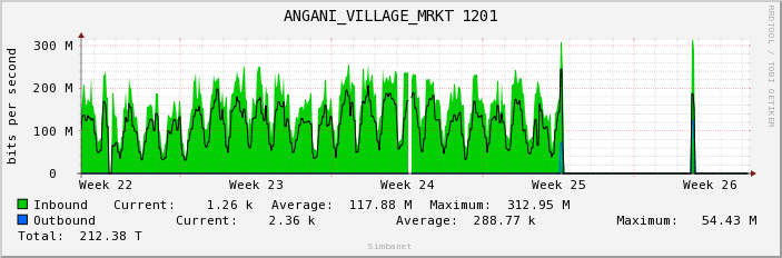 ANGANI_VILLAGE_MRKT 1201