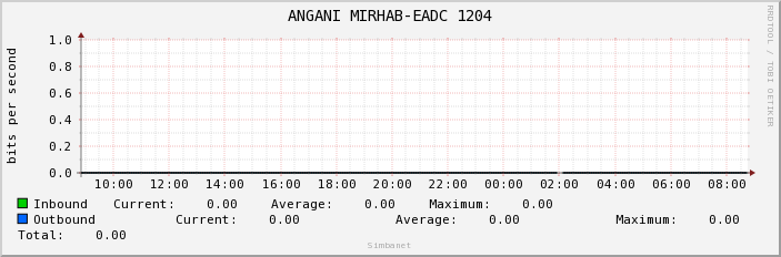 ANGANI MIRHAB-EADC 1204