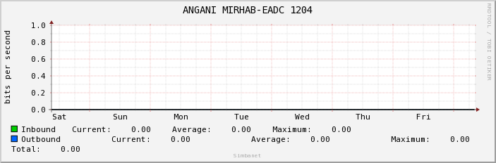 ANGANI MIRHAB-EADC 1204