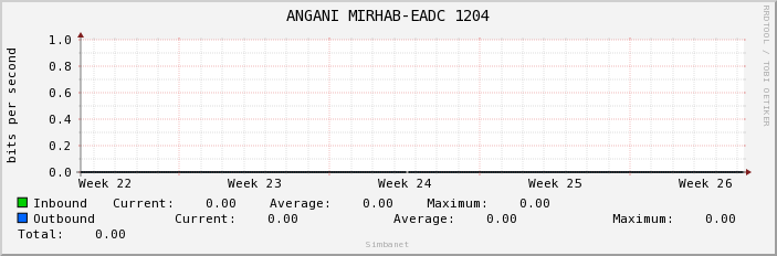 ANGANI MIRHAB-EADC 1204