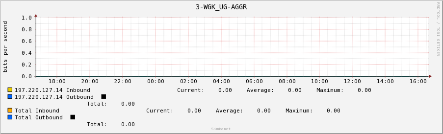 3-WGK_UG-AGGR