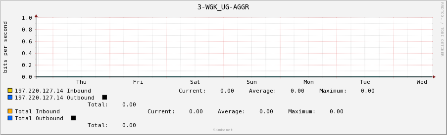 3-WGK_UG-AGGR