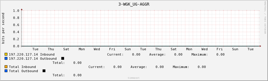 3-WGK_UG-AGGR
