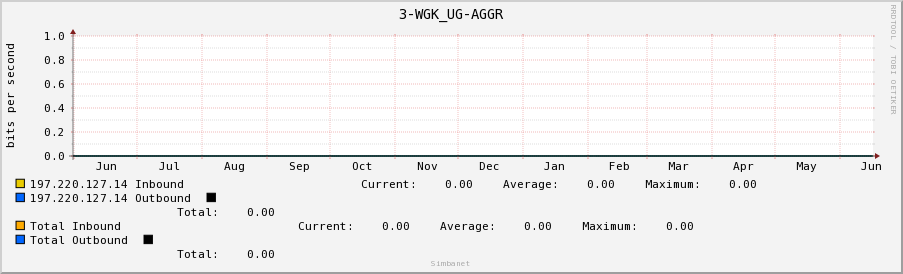 3-WGK_UG-AGGR