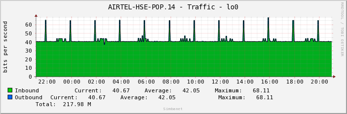 AIRTEL-HSE-POP.14 - Traffic - lo0