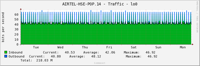 AIRTEL-HSE-POP.14 - Traffic - lo0