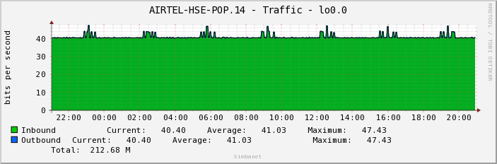 AIRTEL-HSE-POP.14 - Traffic - lo0.0
