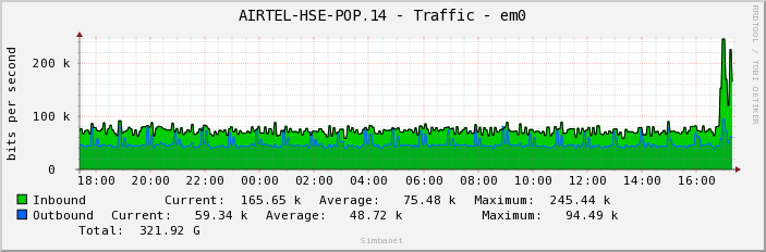AIRTEL-HSE-POP.14 - Traffic - em0