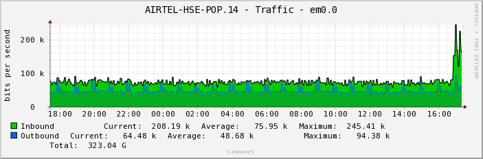 AIRTEL-HSE-POP.14 - Traffic - em0.0